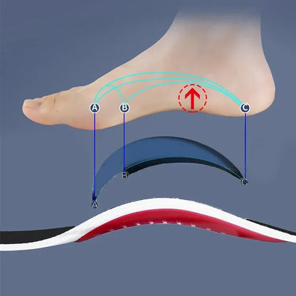Orthopaedic Insoles Sole Shock-absorbing Insoles Orthopaedic with Arch Support Feet Ease Pressure of Air Movement Damping Insole